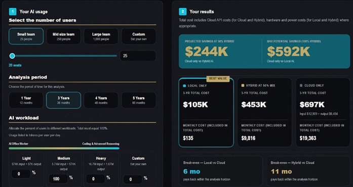 Biaya AI Cloud Membengkak, AMD Tawarkan Skema Hybrid