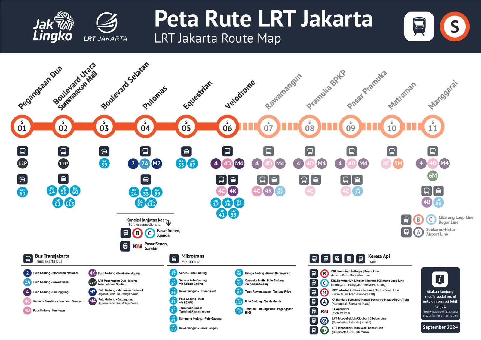 Rute LRT Jakarta